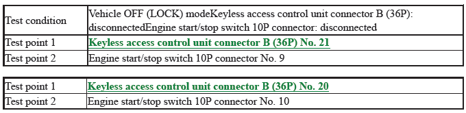 Keyless Access Backup Control Unit - Diagnostics